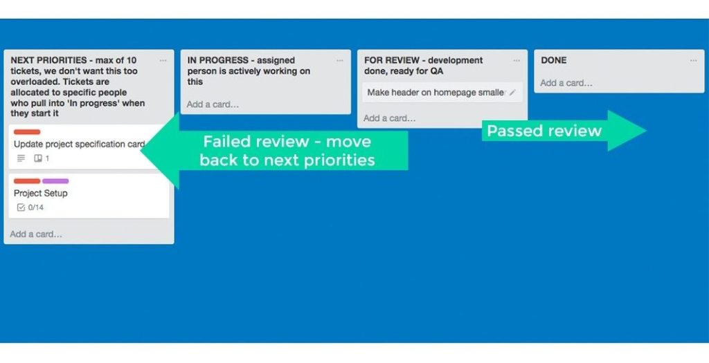 Screenshot of a Trello board showing movement of cards.